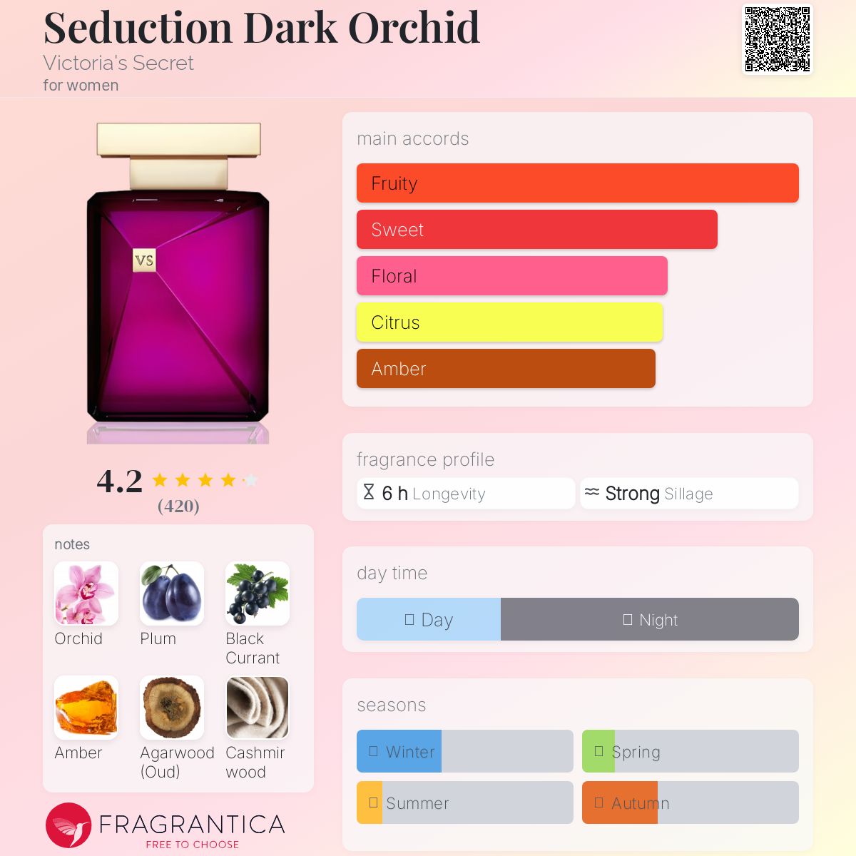 عطر ادکلن ساداکشن دارک ارکید ویکتوریا سیکرت - Seduction Dark Orchid Victoria's Secret - بررسی، قیمت و خرید
