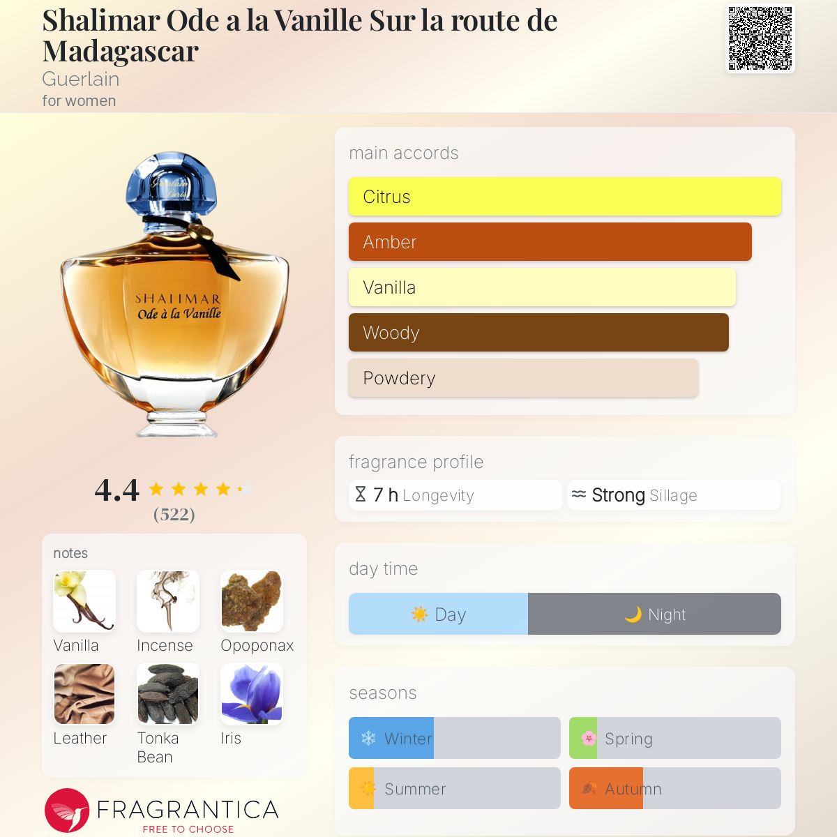 عطر ادکلن شالیمار اود وانیل سور لا روت دو ماداگاسکار گرلن - Shalimar Ode a la Vanille Sur la route de Madagascar Guerlain - بررسی، قیمت و خرید