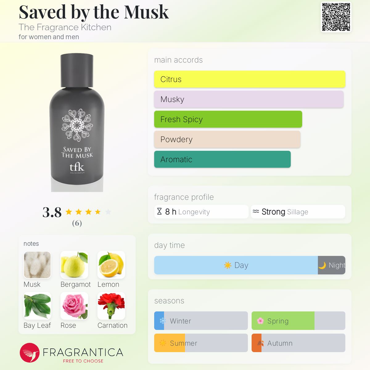 عطر ادکلن سیود بای د ماسک د فرگراننس کیچن - Saved by the Musk The Fragrance Kitchen - بررسی، قیمت و خرید