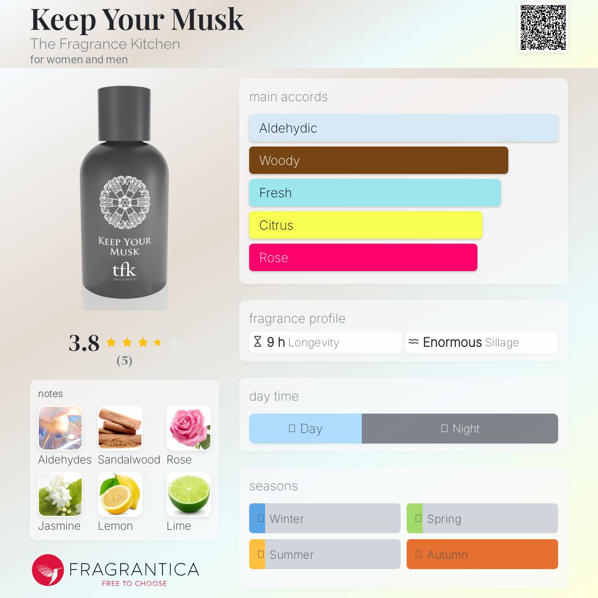 عطر ادکلن کیپ یور ماسک د فریگرنس کیچن - Keep Your Musk The Fragrance Kitchen - بررسی، قیمت و خرید