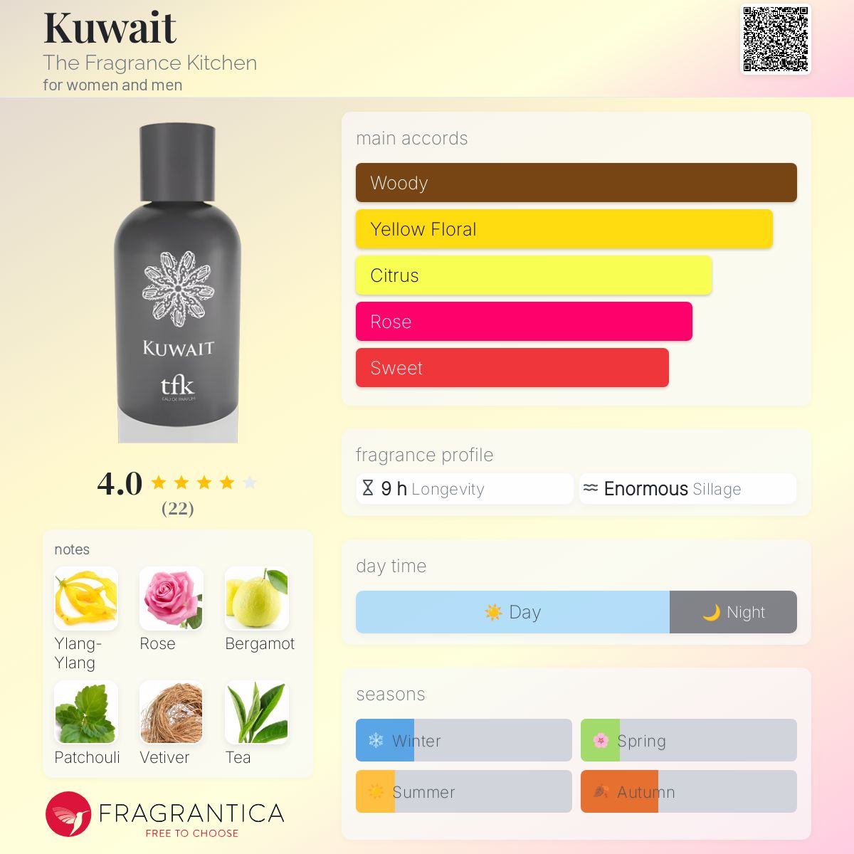 عطر ادکلن کویت د فرگرنس کیچن - Kuwait The Fragrance Kitchen - بررسی، قیمت و خرید