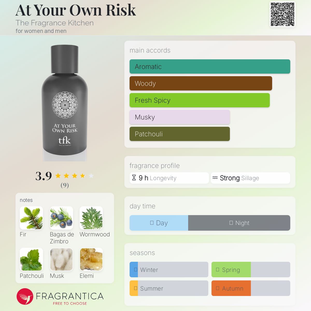 عطر ادکلن اَت یور اُوْن ریْسک د فریگرنس کیچن - At Your Own Risk The Fragrance Kitchen - بررسی، قیمت و خرید