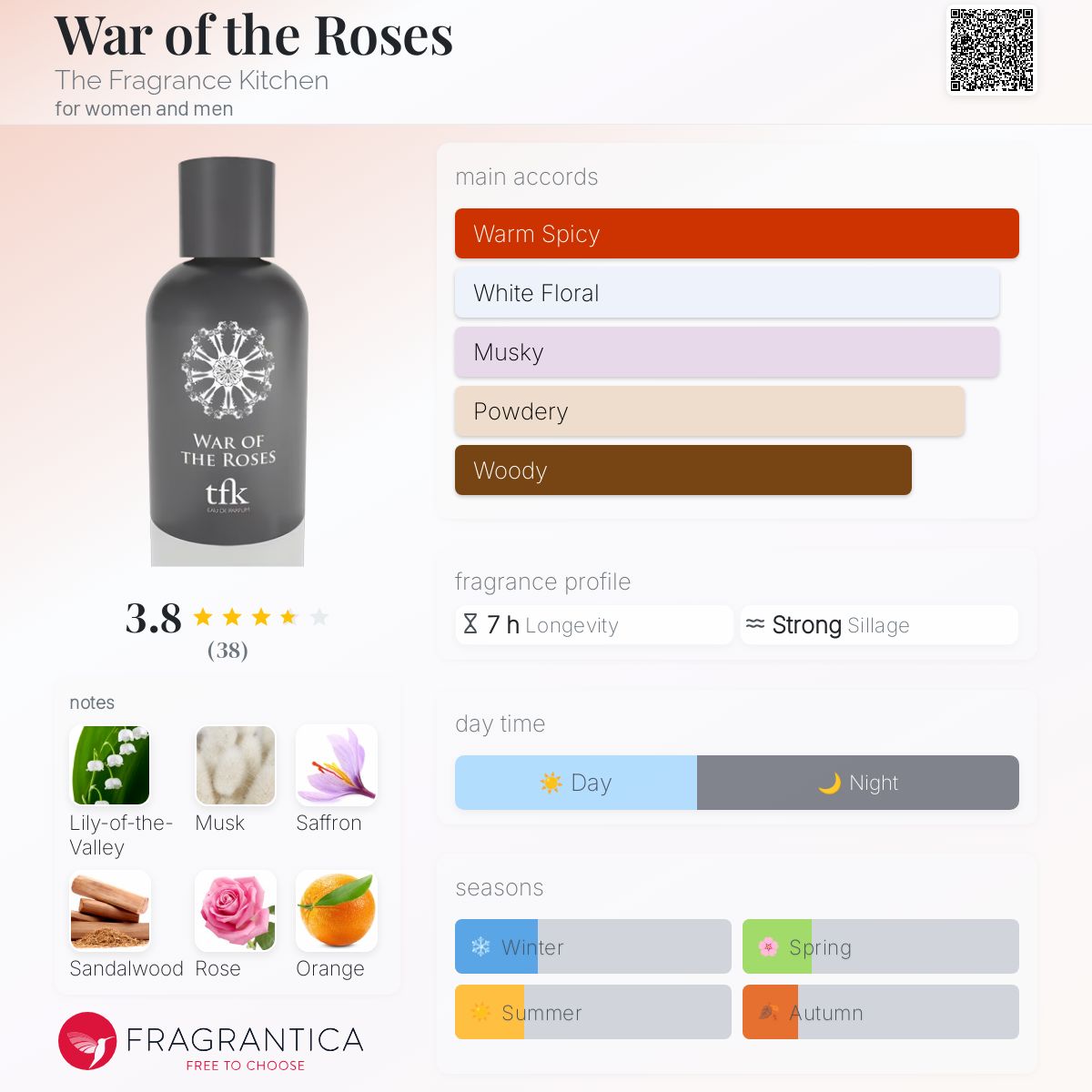 عطر ادکلن وار آو د روزز د فرگرنس کیچن - War of the Roses The Fragrance Kitchen - بررسی، قیمت و خرید