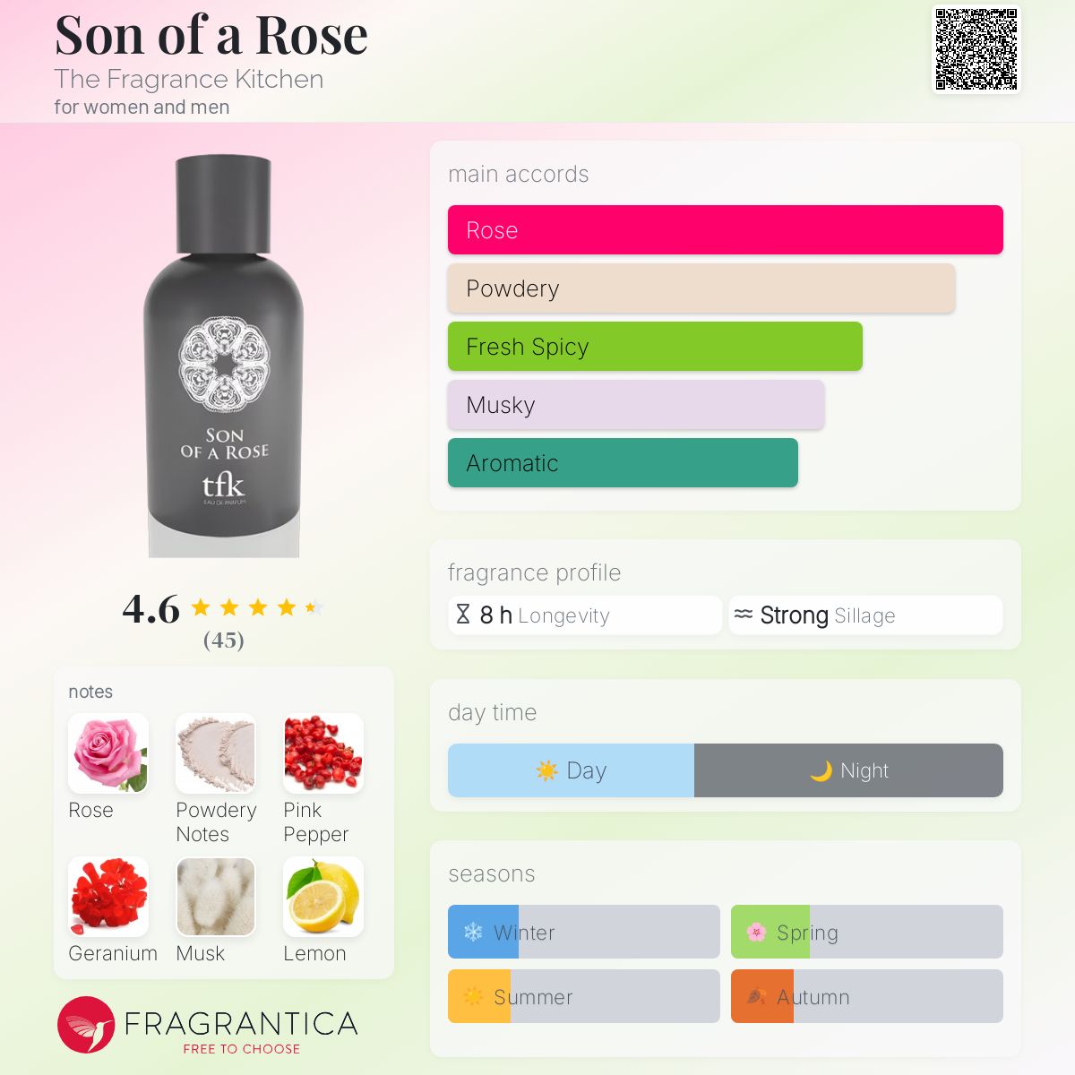 عطر ادکلن سون آو اِ روز دی فریگرنس کیچن - Son of a Rose The Fragrance Kitchen - بررسی، قیمت و خرید