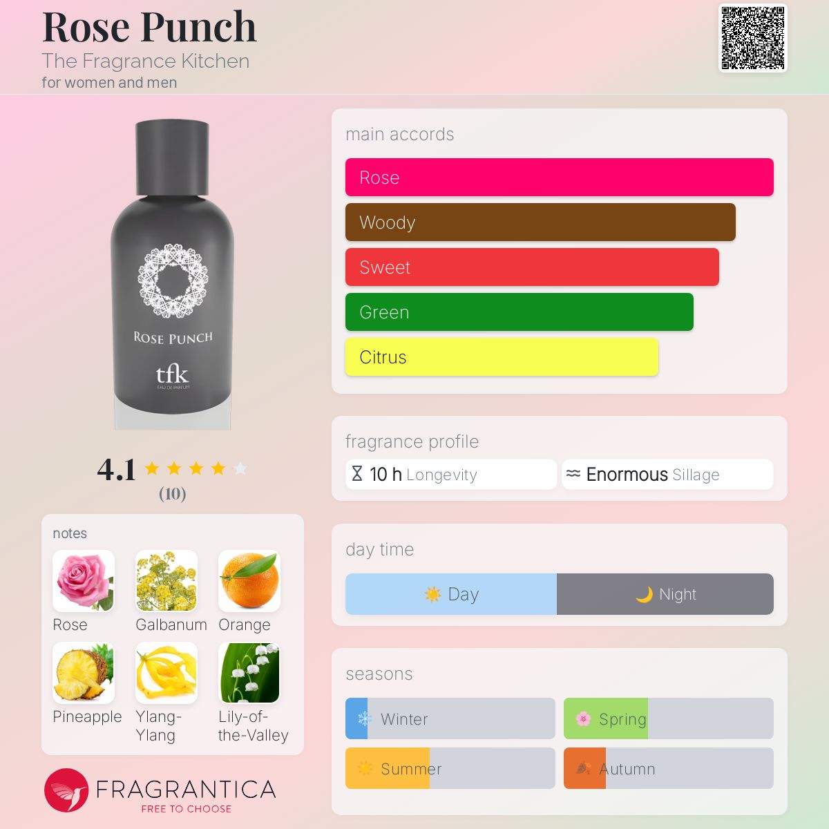 عطر ادکلن رز پانچ د فرگرنس کیچن - Rose Punch The Fragrance Kitchen - بررسی، قیمت و خرید