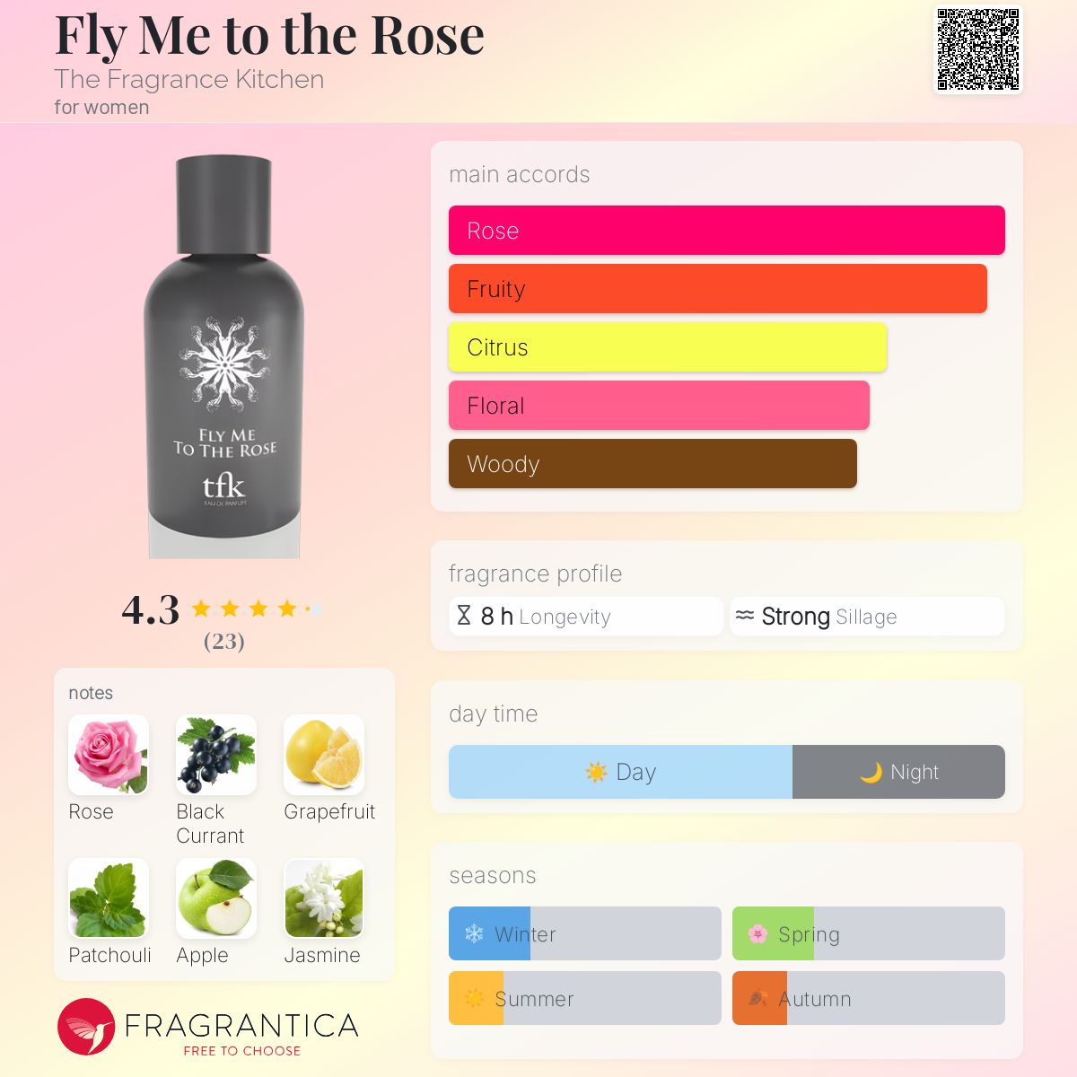 عطر ادکلن فلای می تو د رز دی فرگرَنس کیچن - Fly Me to the Rose The Fragrance Kitchen - بررسی، قیمت و خرید