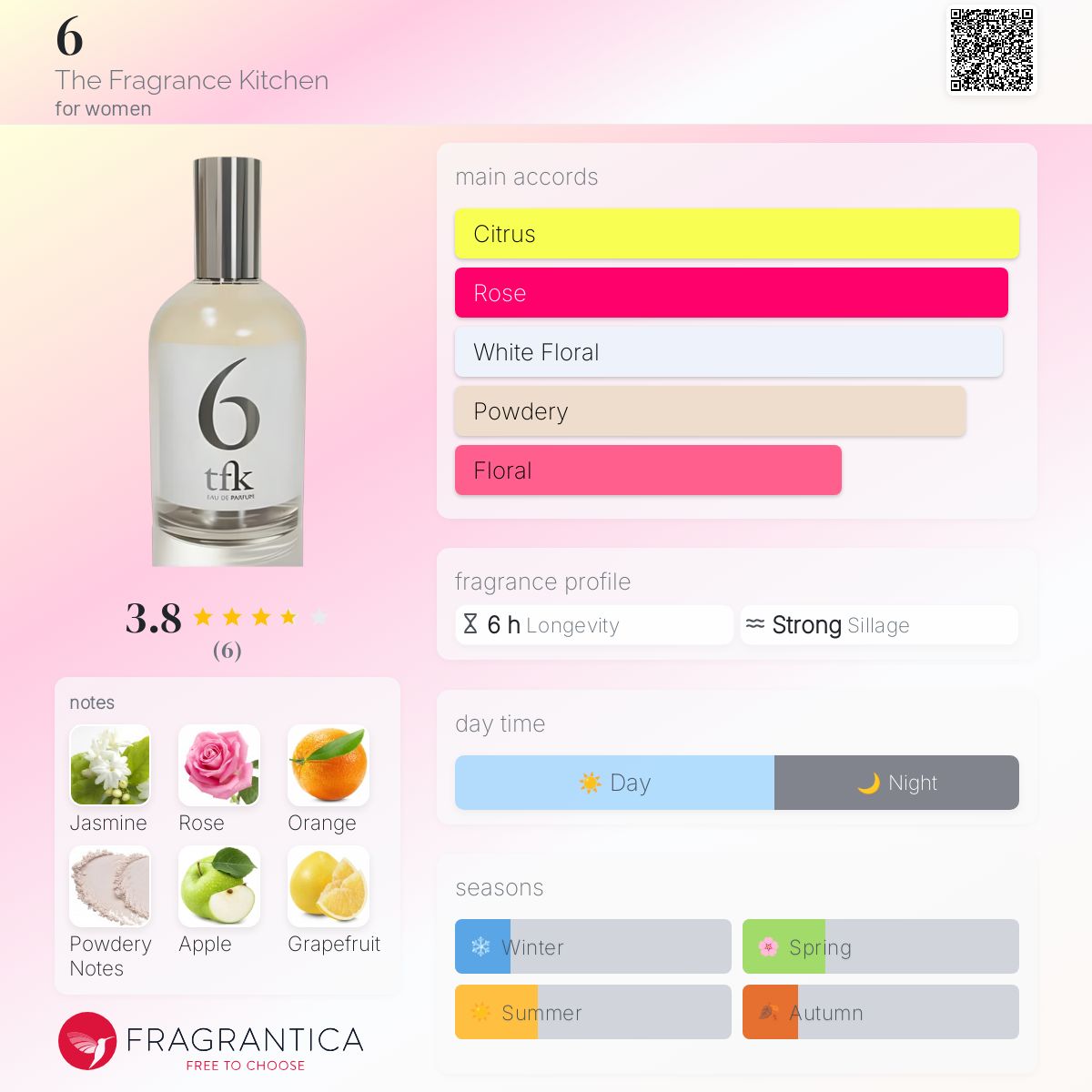 عطر ادکلن شش دی فرگرنس کیچن - 6 The Fragrance Kitchen - بررسی، قیمت و خرید