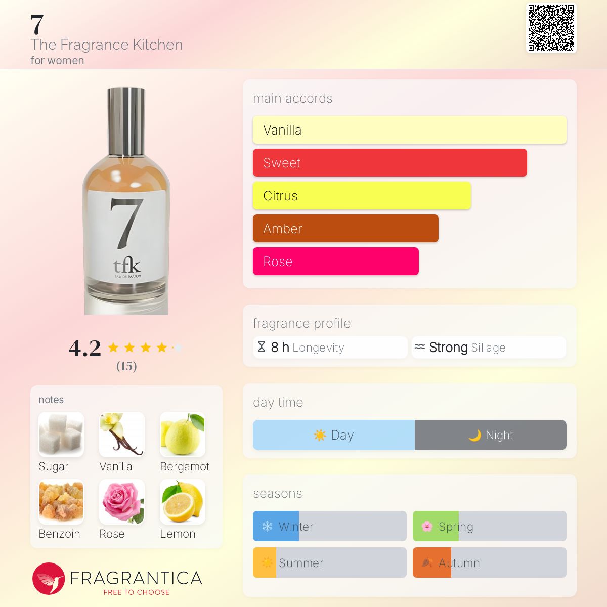 عطر ادکلن هفت دفراگرنس کیچن - 7 The Fragrance Kitchen - بررسی، قیمت و خرید