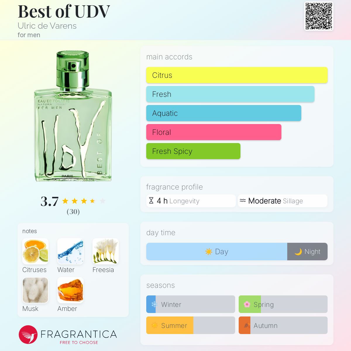 عطر ادکلن بست آف یو دی وی اولریک د وارنز - Best of UDV Ulric de Varens - بررسی، قیمت و خرید