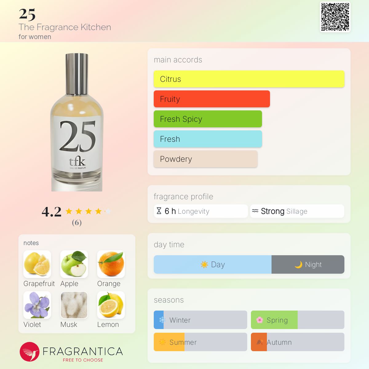 عطر ادکلن بیست و پنج د فرگرنس کیچن - 25 The Fragrance Kitchen - بررسی، قیمت و خرید