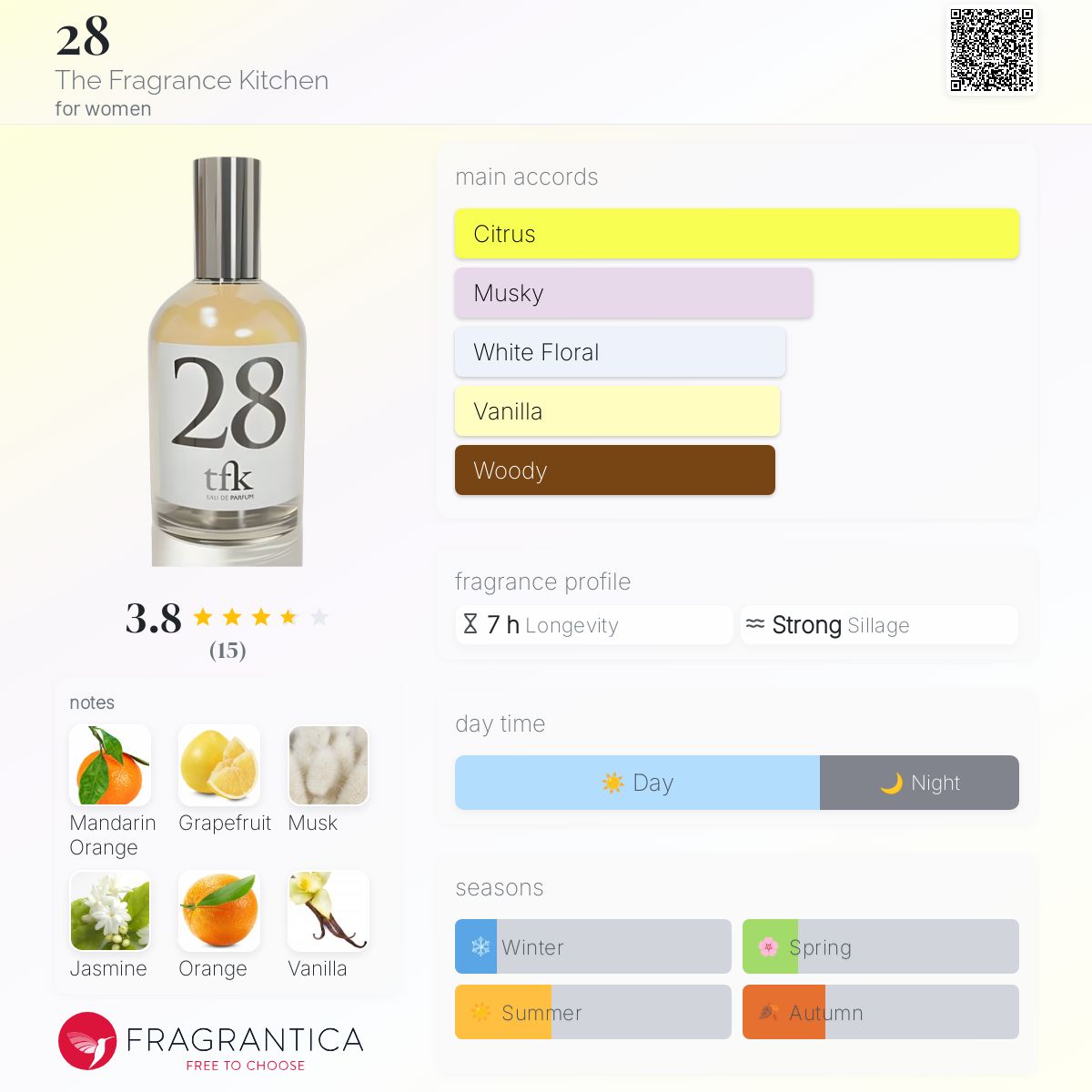 عطر ادکلن بیست و هشت دفراگرنس کیچن - 28 The Fragrance Kitchen - بررسی، قیمت و خرید