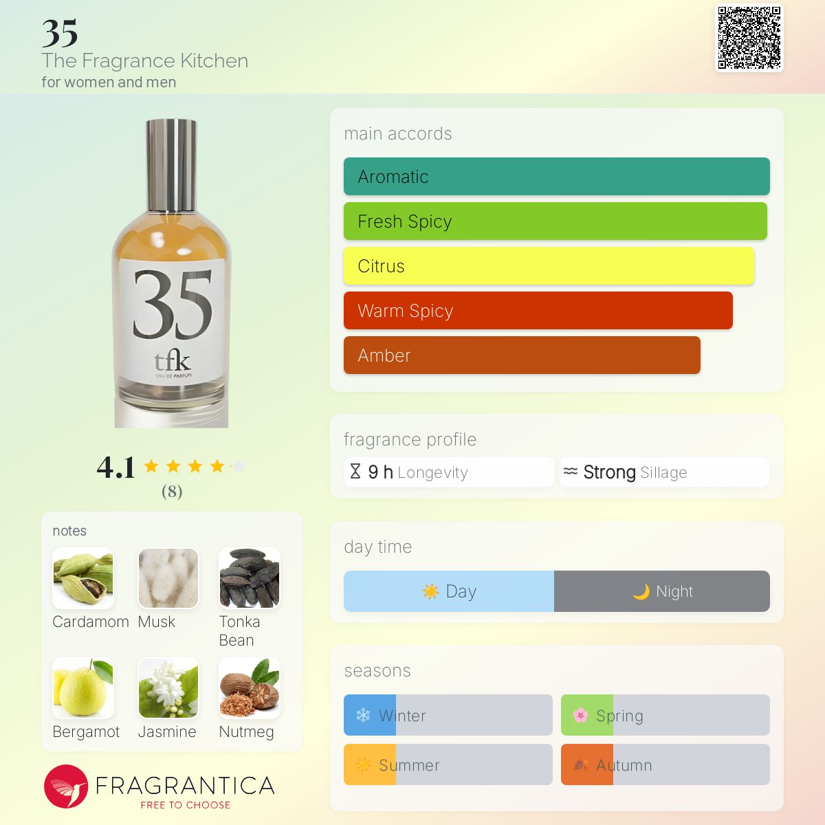 عطر ادکلن سی و پنج د فریگرَنس کیچِن - 35 The Fragrance Kitchen - بررسی، قیمت و خرید