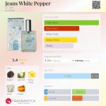 عطر ادکلن جینز وایت پپر دکتر تافی - Jeans White Pepper Dr. Taffi - بررسی، قیمت و خرید