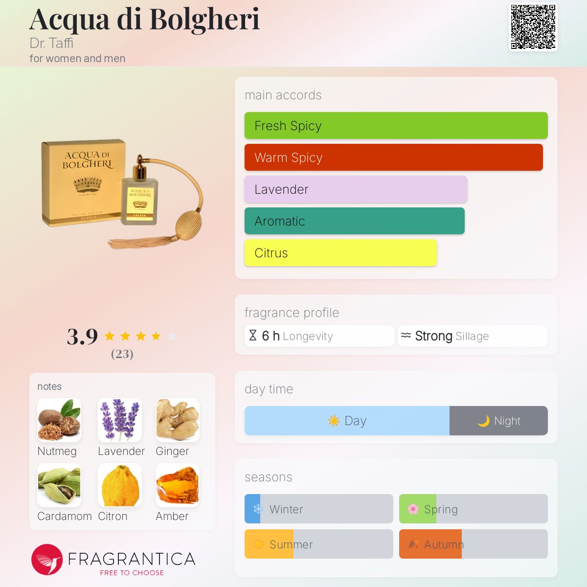 عطر ادکلن آکوا دی بولگری دکتر تافی - Acqua di Bolgheri Dr. Taffi - بررسی، قیمت و خرید