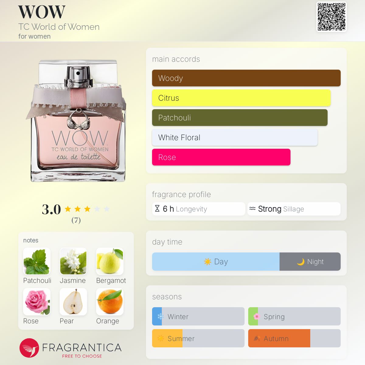 عطر ادکلن واو تی‌سی ورلد آو وومن - WOW TC World of Women - بررسی، قیمت و خرید