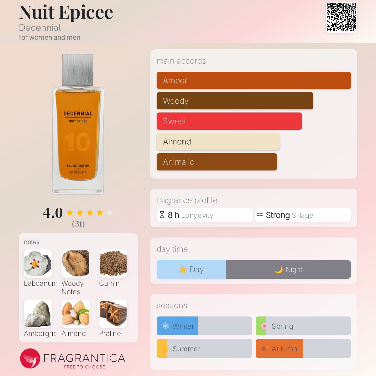 عطر ادکلن نویت اپیسه دسنئال - Nuit Epicee Decennial - بررسی، قیمت و خرید
