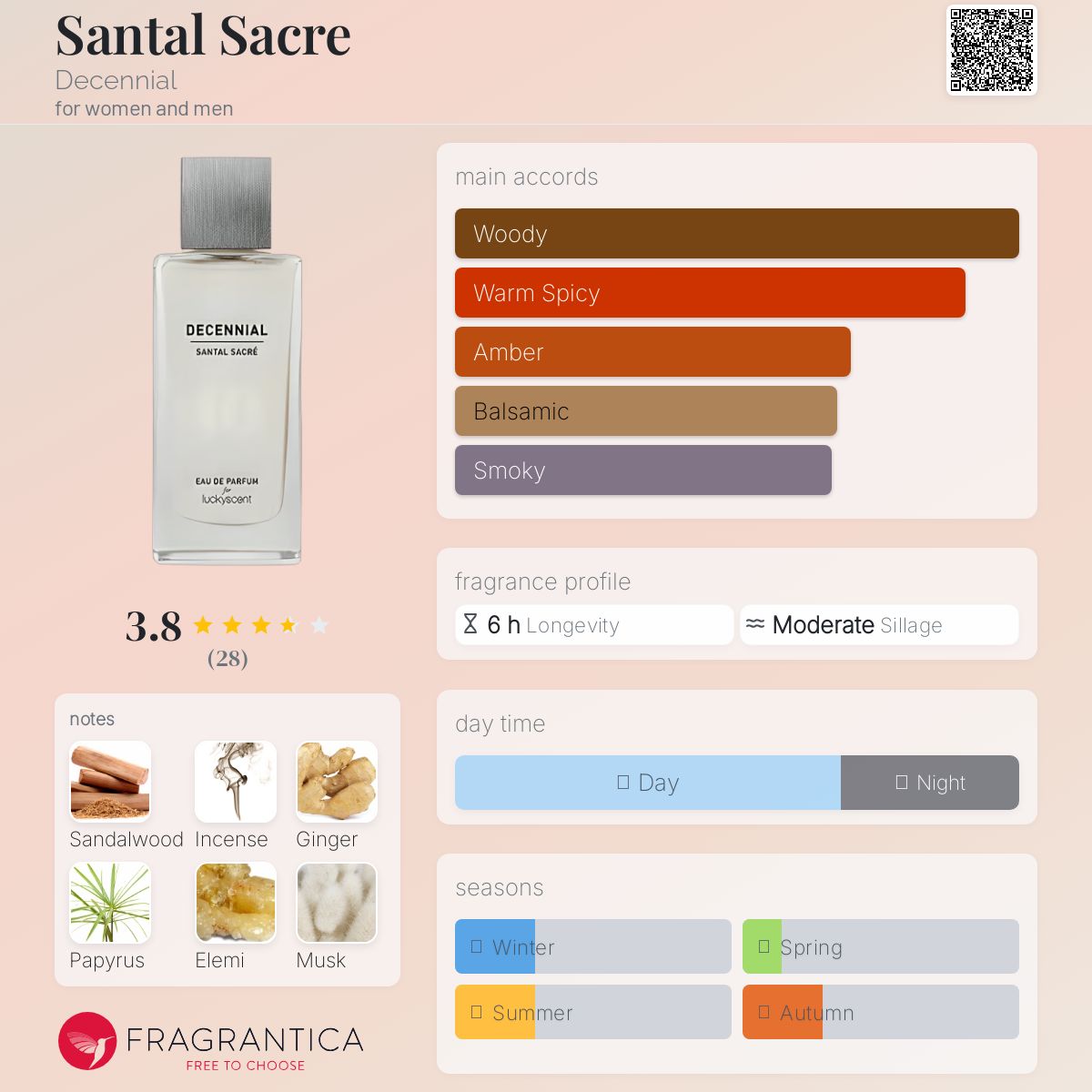 عطر ادکلن سانتال ساکره دِسِنینیال - Santal Sacre Decennial - بررسی، قیمت و خرید