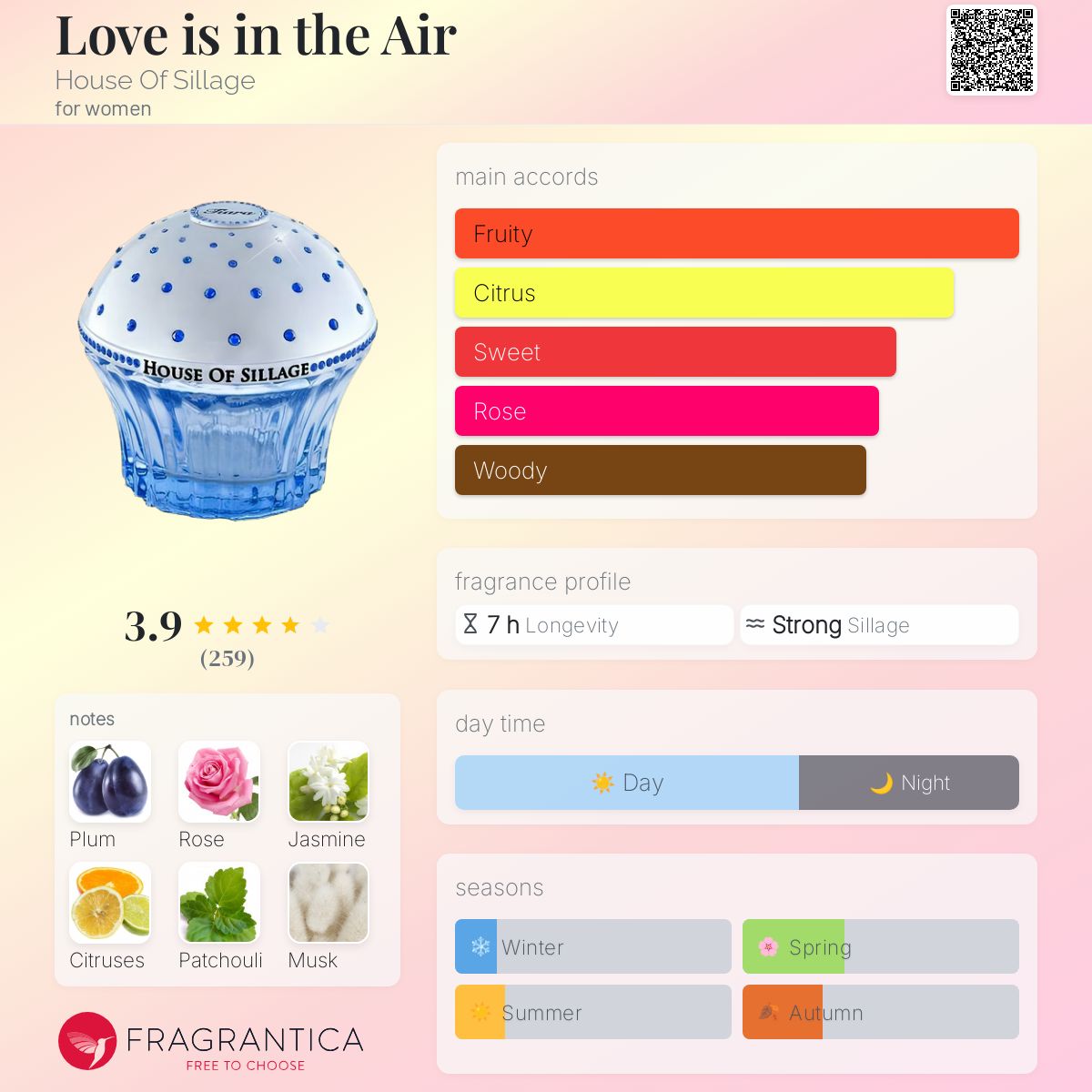 عطر ادکلن لاو ایز این د ایر هاوس آف سیلاژ - Love is in the Air House Of Sillage - بررسی، قیمت و خرید