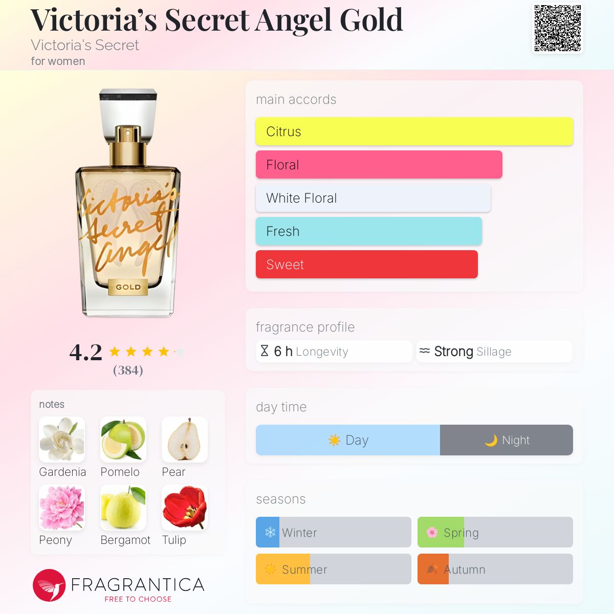 عطر ادکلن ویکتوریا سیکرت آنجل گلد ویکتوریا سیکرت - Victoria’s Secret Angel Gold Victoria's Secret - بررسی، قیمت و خرید