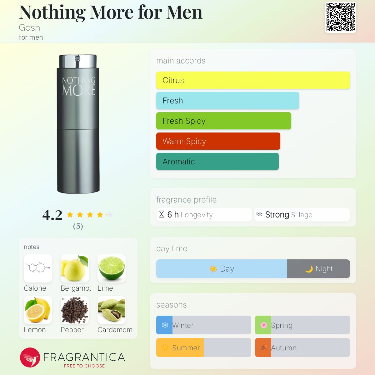 عطر ادکلن ناثینگ مور فور من گاش - Nothing More for Men Gosh - بررسی، قیمت و خرید