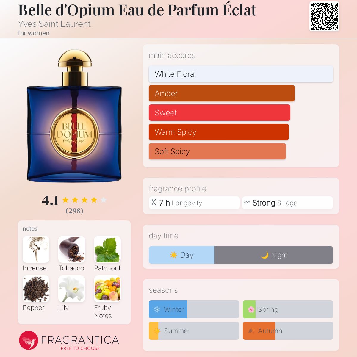 عطر ادکلن بل د اوپیوم ادو پرفیوم اکلت ایو سن لورن - Belle d'Opium Eau de Parfum Éclat Yves Saint Laurent - بررسی، قیمت و خرید
