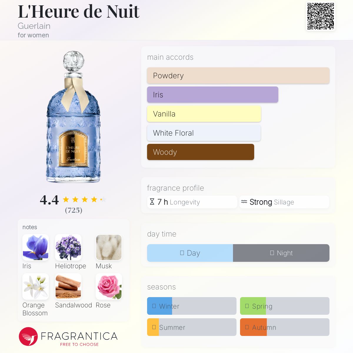 عطر ادکلن لرد نویت گرلن - L'Heure de Nuit Guerlain - بررسی، قیمت و خرید