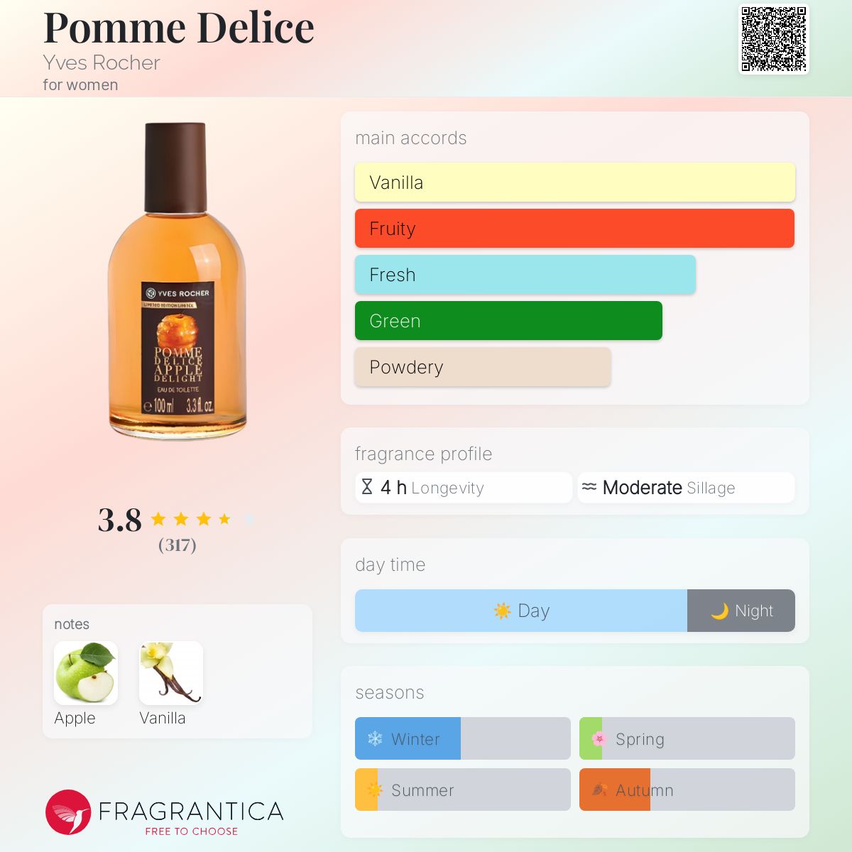 عطر ادکلن پام دلیس ایو روشه - Pomme Delice Yves Rocher - بررسی، قیمت و خرید