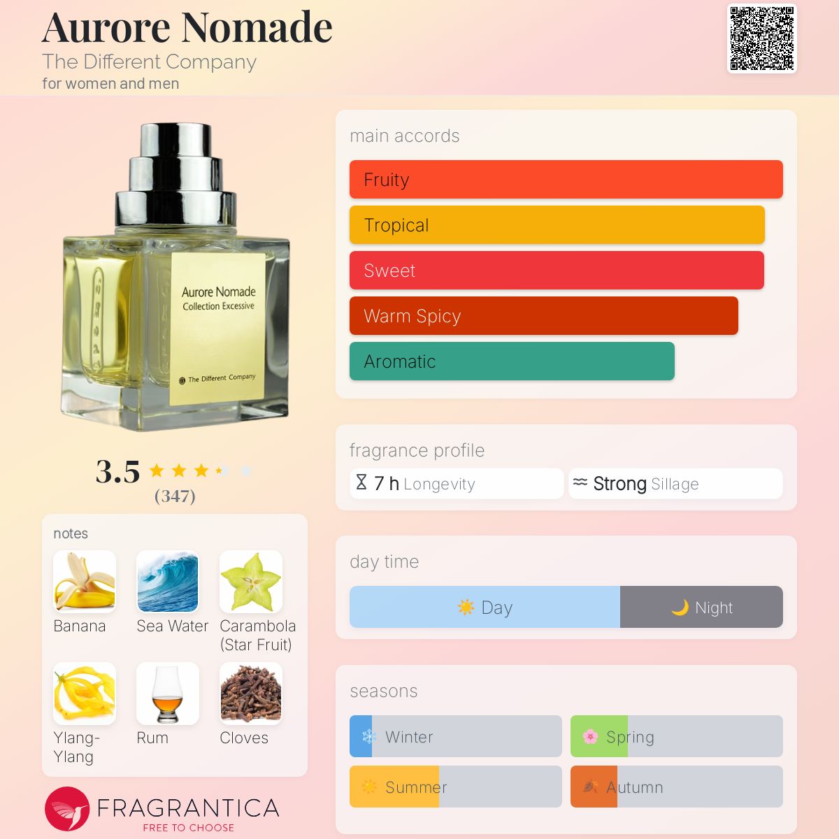 عطر ادکلن اُرور نوماد دی دیفرنت کمپانی - Aurore Nomade The Different Company - بررسی، قیمت و خرید