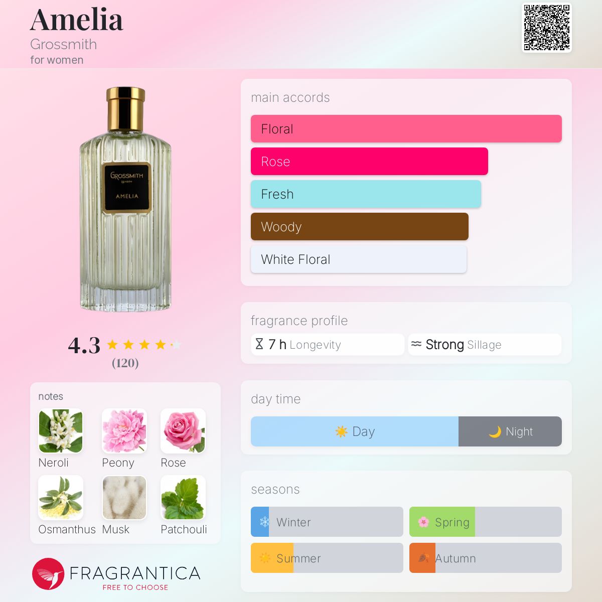 عطر ادکلن آملیا گروس‌میت - Amelia Grossmith - بررسی، قیمت و خرید