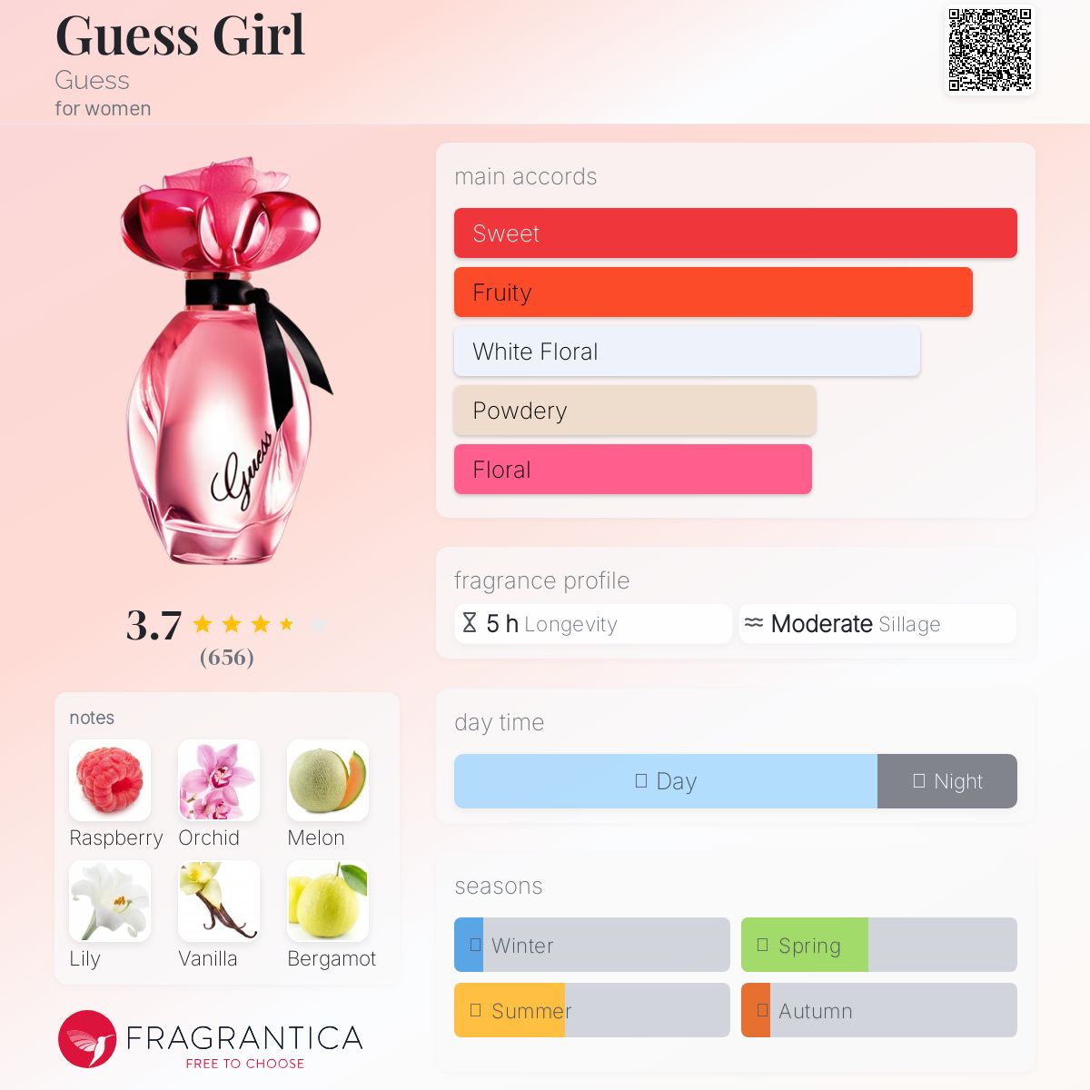 عطر ادکلن گس گرل گس - Guess Girl Guess - بررسی، قیمت و خرید