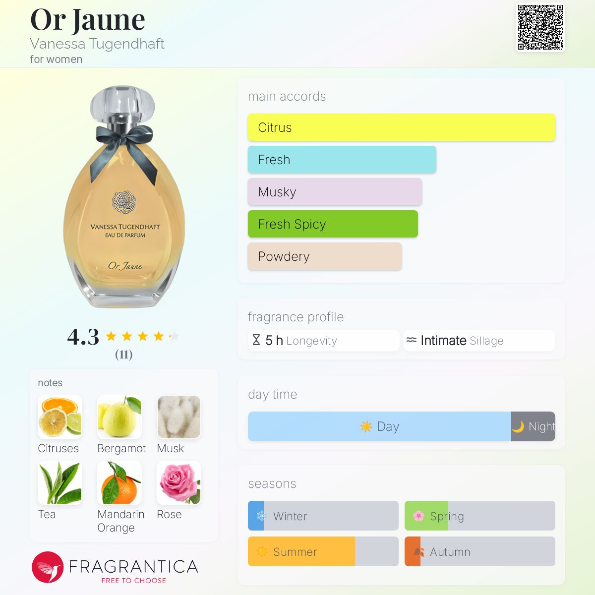 عطر ادکلن اور ژون ونسا توگندفت - Or Jaune Vanessa Tugendhaft - بررسی، قیمت و خرید