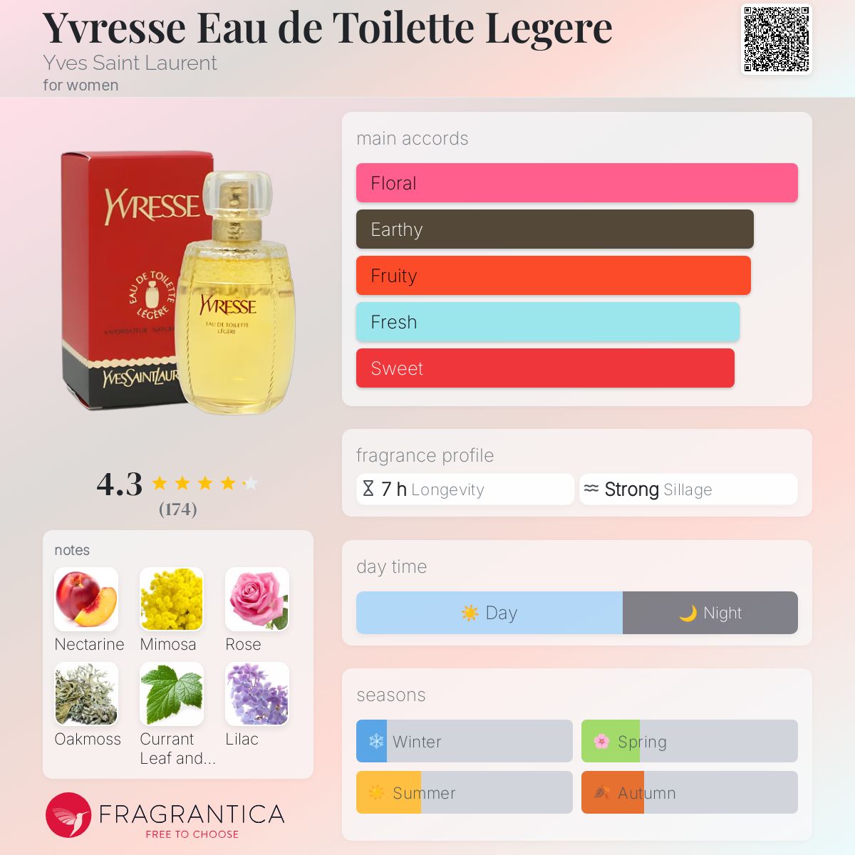 عطر ادکلن ایورسه او د تویلت لجره ایو سن لورن - Yvresse Eau de Toilette Legere Yves Saint Laurent - بررسی، قیمت و خرید