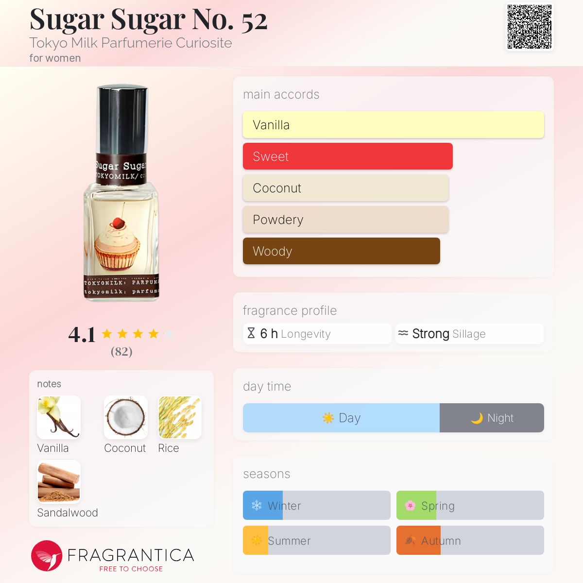 عطر ادکلن شوگر شوگر نامبر فیفتی تو توکیو میلک پرفیومری کیوریاسیت - Sugar Sugar No. 52 Tokyo Milk Parfumerie Curiosite - بررسی، قیمت و خرید