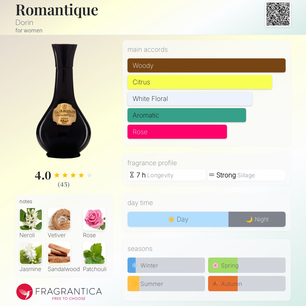 عطر ادکلن رمانتیک دورین - Romantique Dorin - بررسی، قیمت و خرید