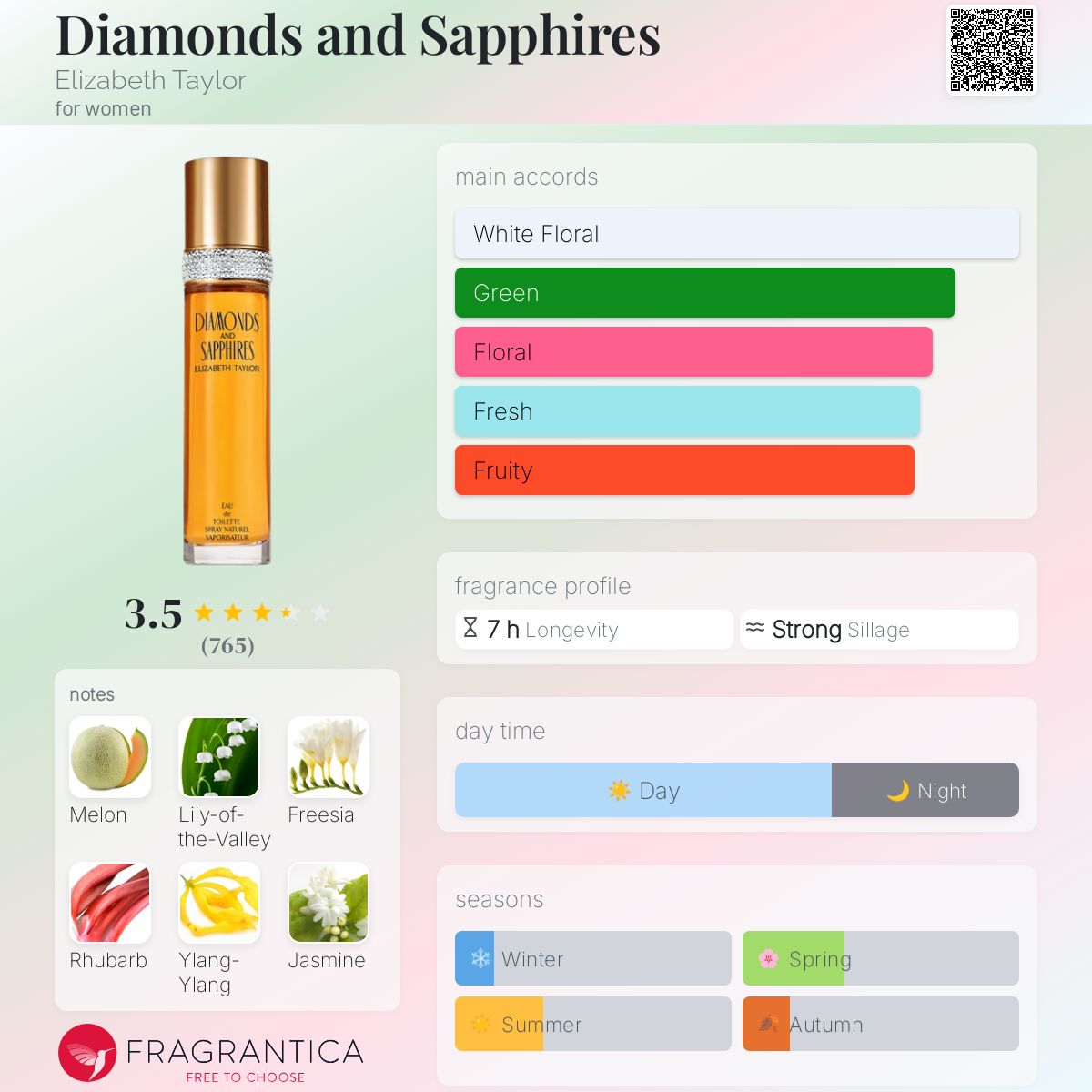 عطر ادکلن دایمندز اَند سَفایرز الیزابت تیلور - Diamonds and Sapphires Elizabeth Taylor - بررسی، قیمت و خرید