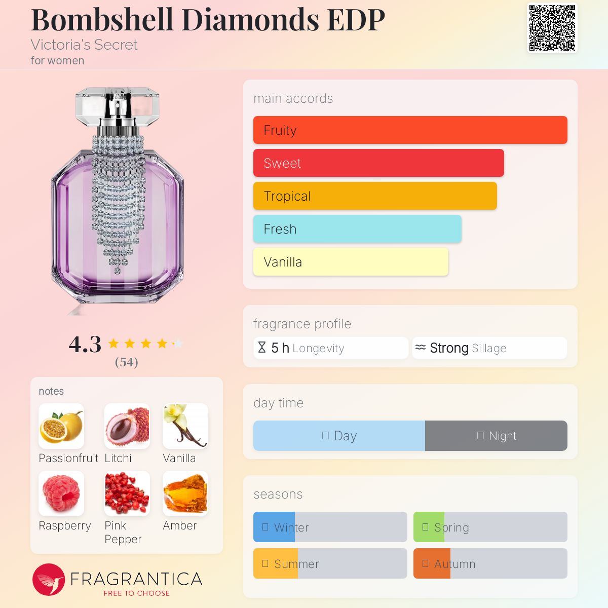 عطر ادکلن بامشل دایموندز ای دی پی ویکتوریا سکرت - Bombshell Diamonds EDP Victoria's Secret - بررسی، قیمت و خرید