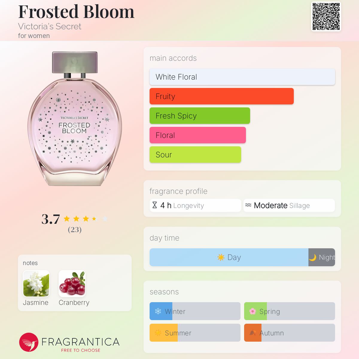 عطر ادکلن فراستد بلوم ویکتوریا سیکرت - Frosted Bloom Victoria's Secret - بررسی، قیمت و خرید