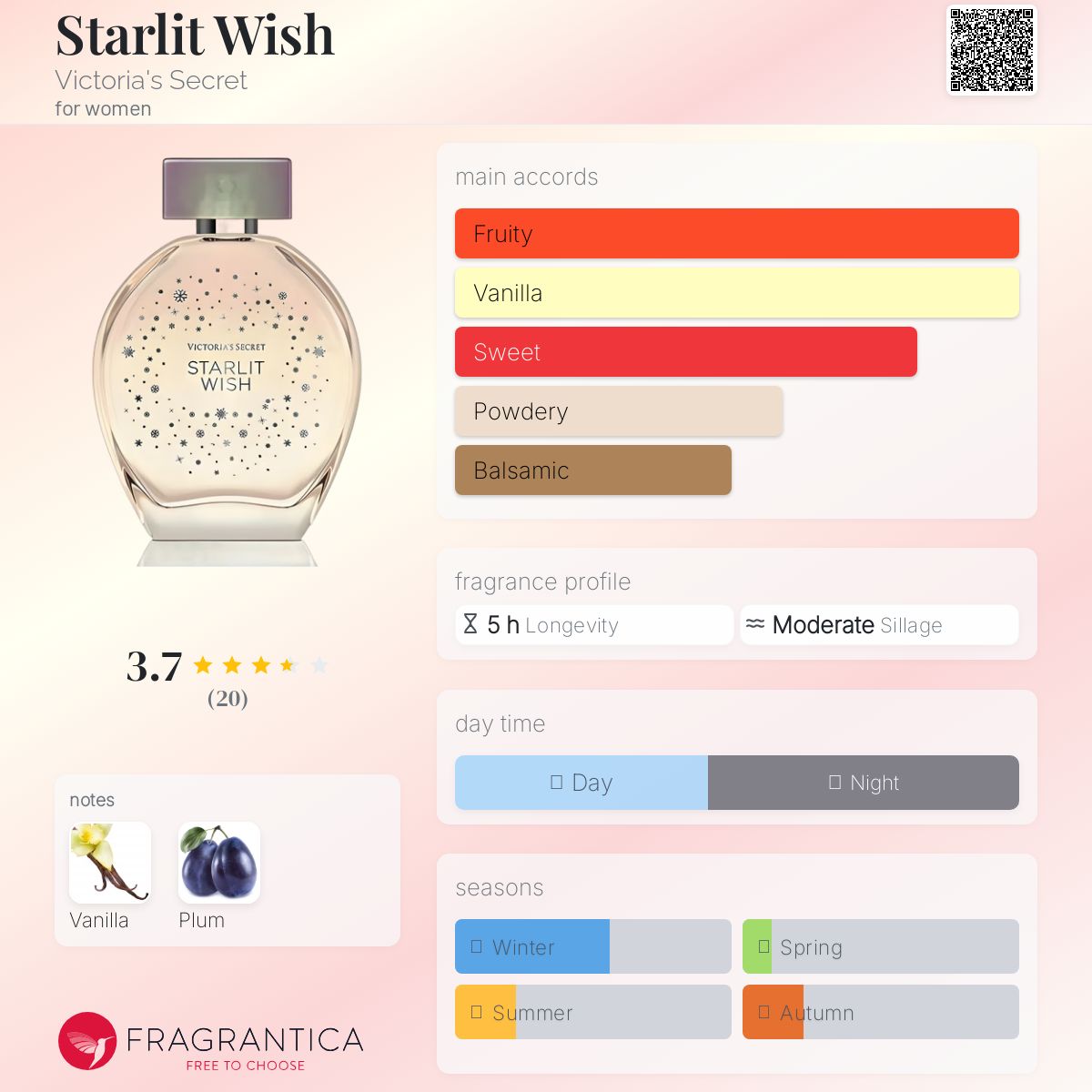 عطر ادکلن استارلیت ویش ویکتوریا سیکرت - Starlit Wish Victoria's Secret - بررسی، قیمت و خرید