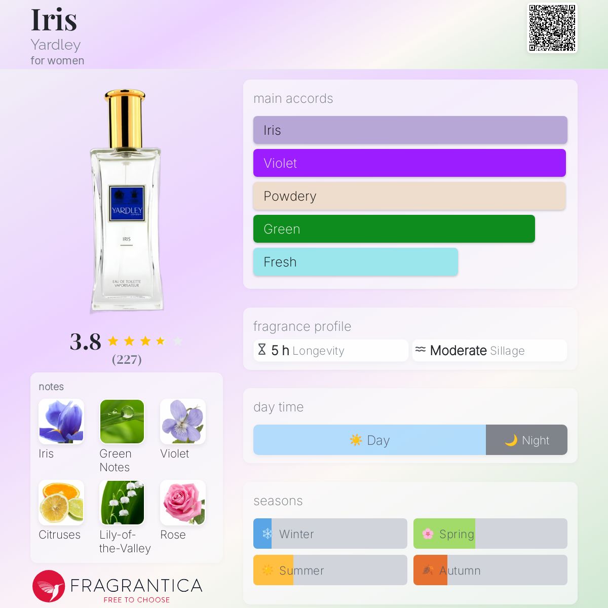 عطر ادکلن آیریس یاردلی - Iris Yardley - بررسی، قیمت و خرید