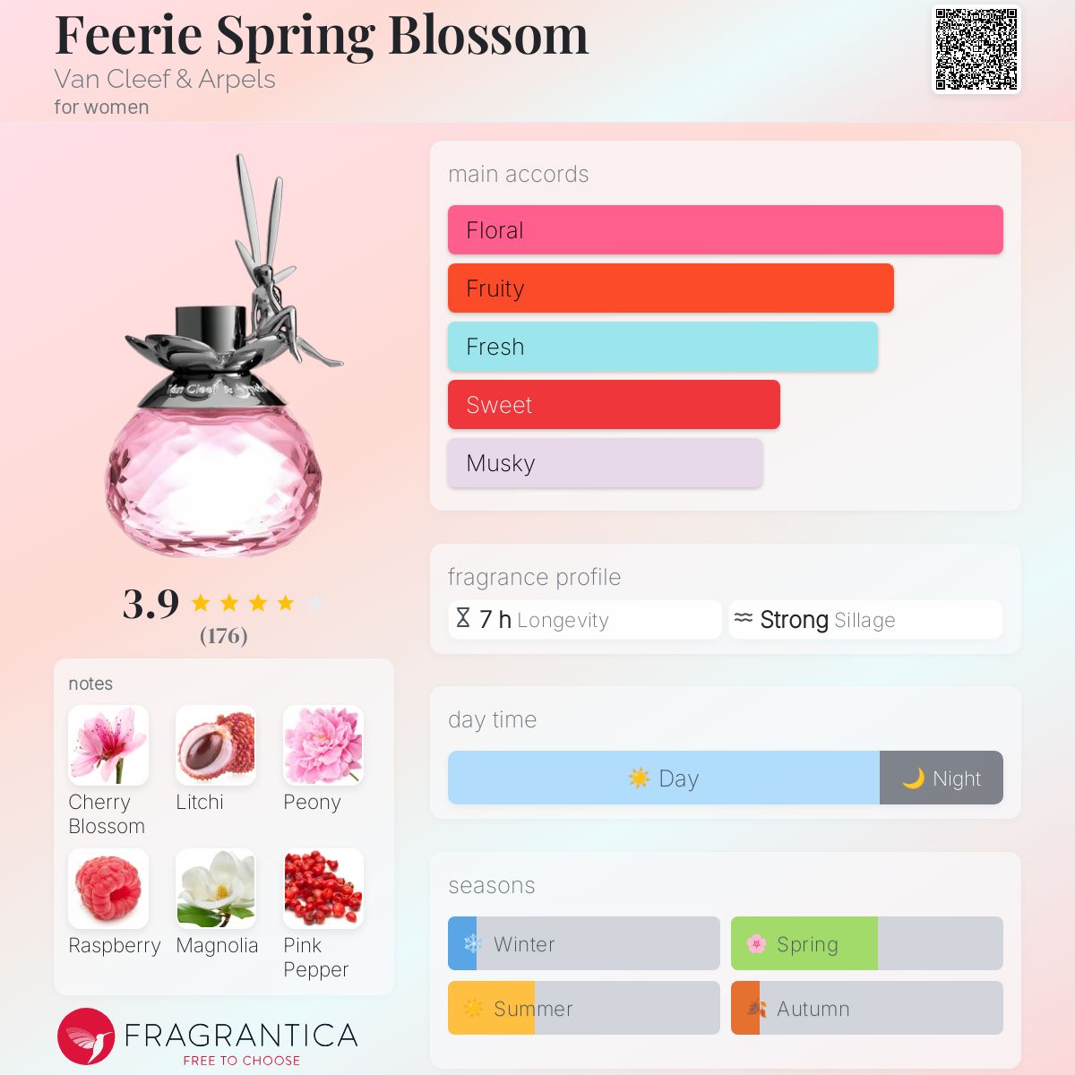 عطر ادکلن فری اسپرینگ بلوسم ون کلیف اند آرپلز - Feerie Spring Blossom Van Cleef & Arpels - بررسی، قیمت و خرید