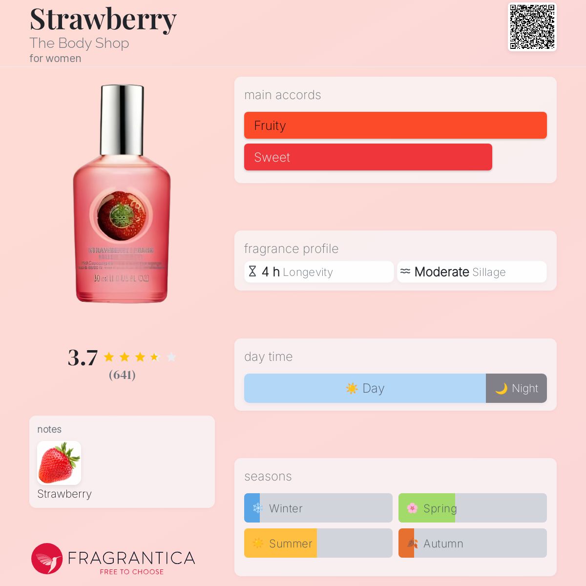 عطر ادکلن استرابری دِ بادی شاپ - Strawberry The Body Shop - بررسی، قیمت و خرید