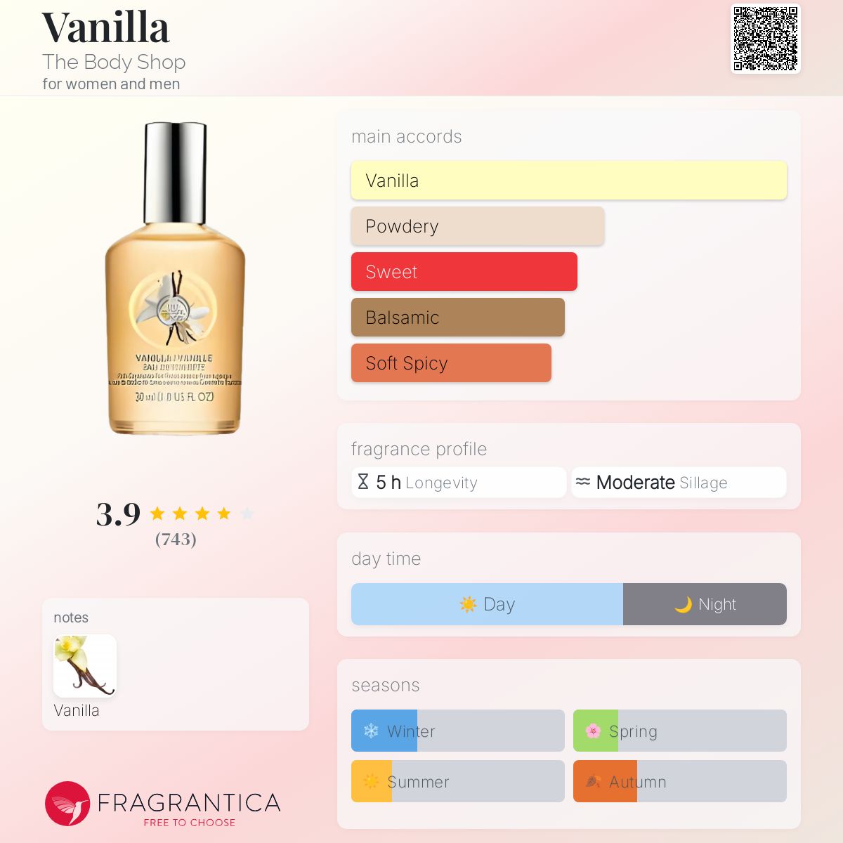 عطر ادکلن وانیل بادی شاپ - Vanilla The Body Shop - بررسی، قیمت و خرید