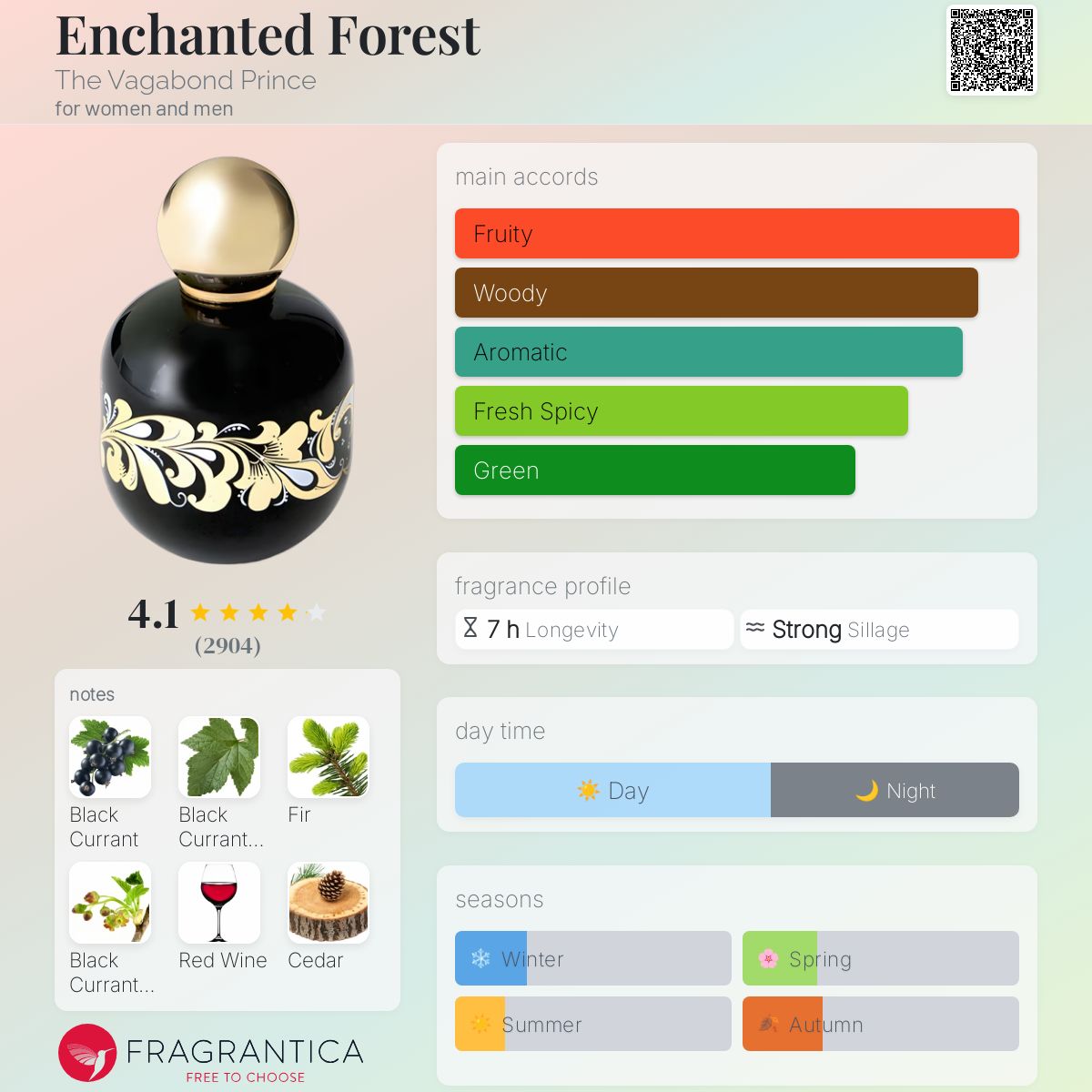 عطر ادکلن انچنتد فورست د واگاباند پرینس - Enchanted Forest The Vagabond Prince - بررسی، قیمت و خرید