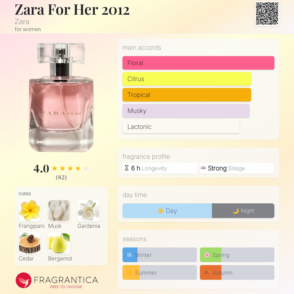 عطر ادکلن زارا فور هر ۲۰۱۲ زارا - Zara For Her 2012 Zara - بررسی، قیمت و خرید
