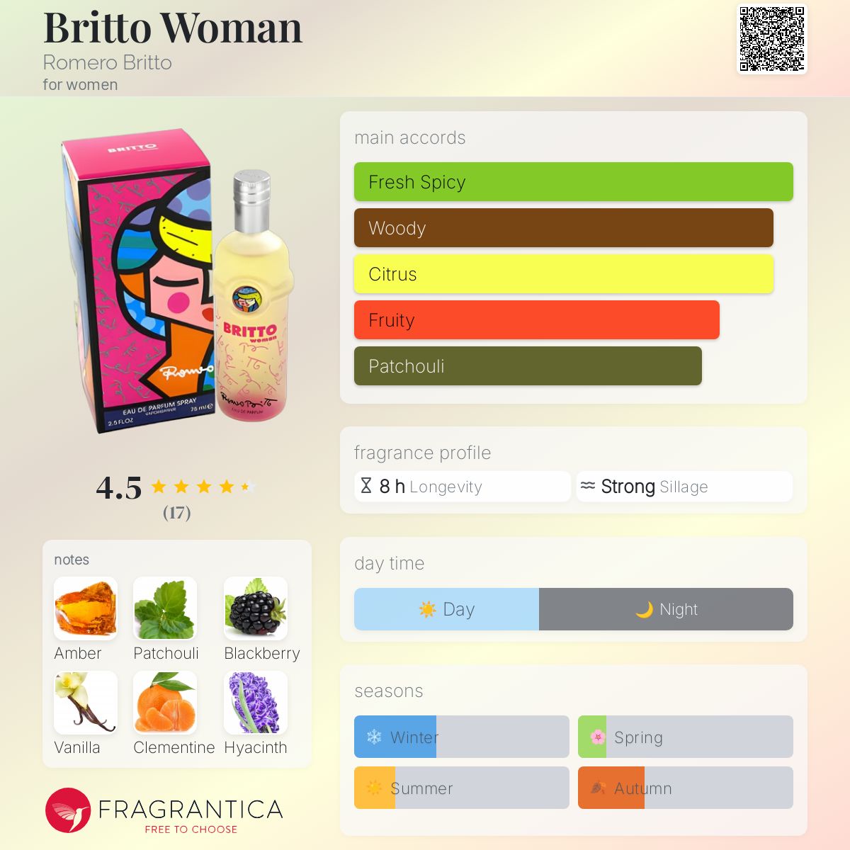 عطر ادکلن بریتّو وومن رومرو بریتو - Britto Woman Romero Britto - بررسی، قیمت و خرید