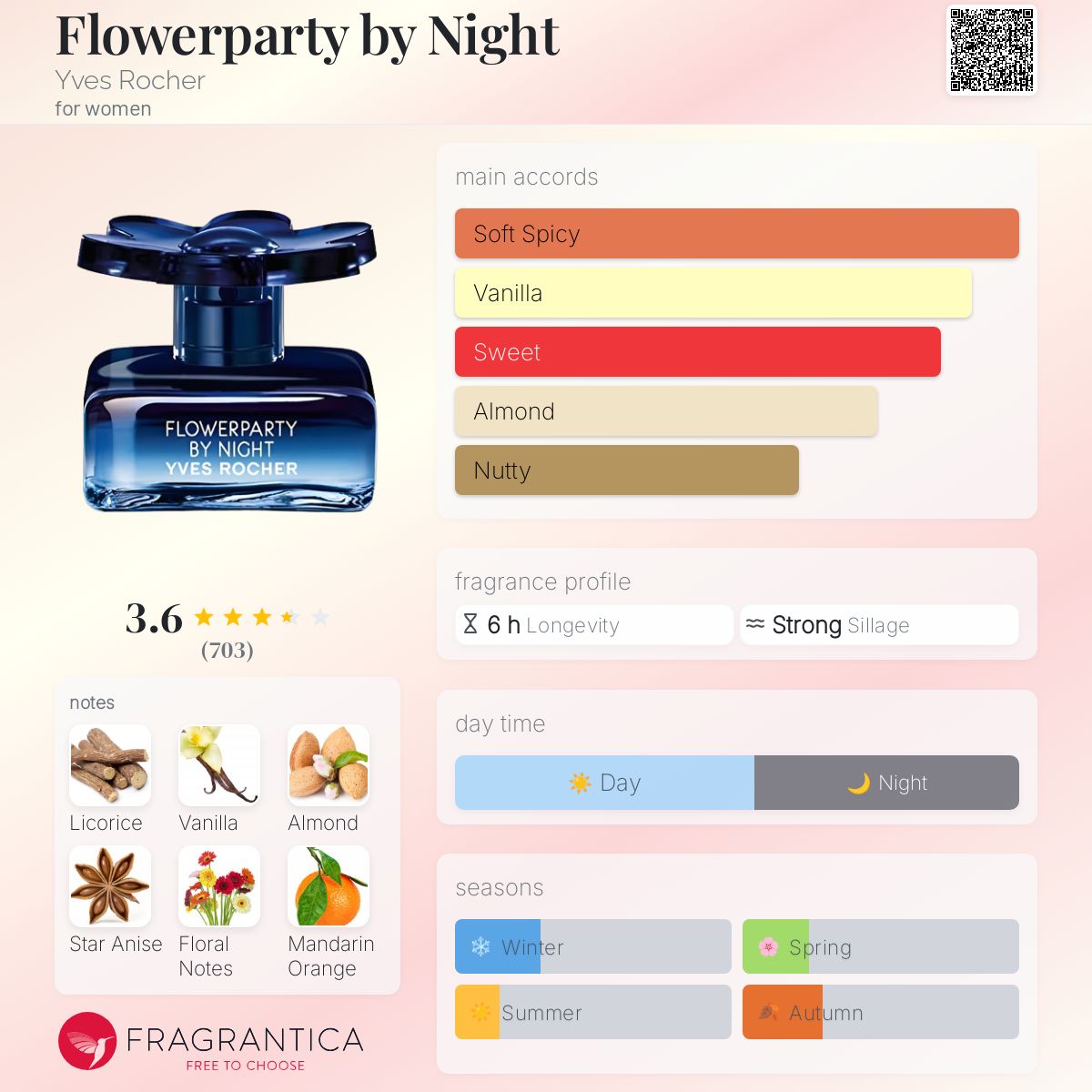 عطر ادکلن فلاور پارتی بای نایت ایو روشه - Flowerparty by Night Yves Rocher - بررسی، قیمت و خرید