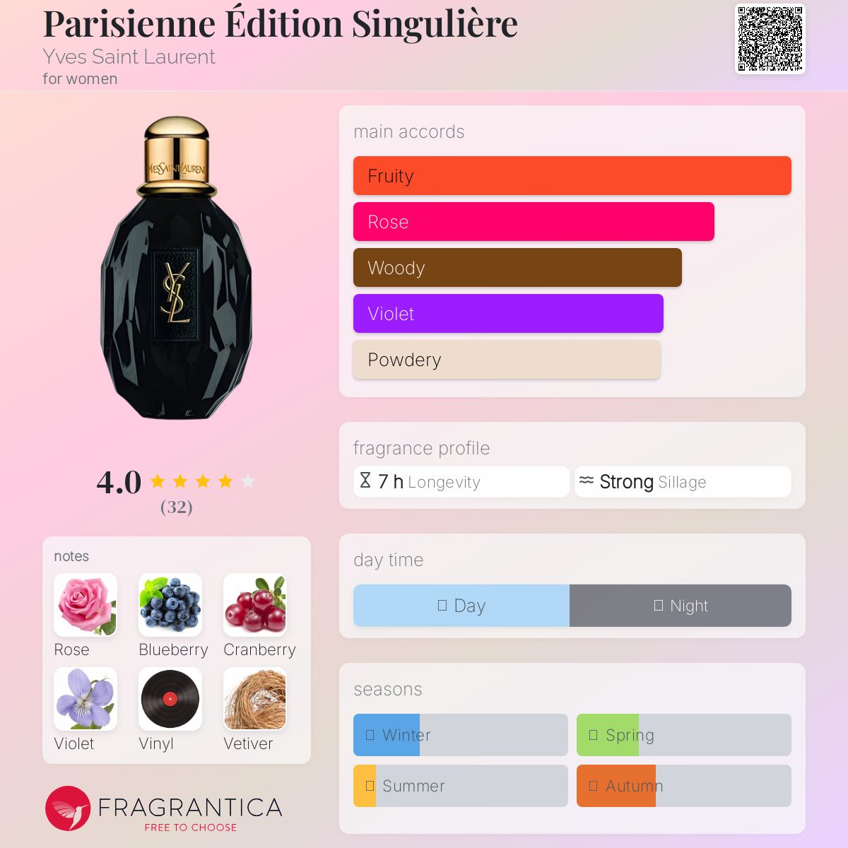 عطر ادکلن پاریسین ادیسیون سنگولیه ایو سن لورن - Parisienne Édition Singulière Yves Saint Laurent - بررسی، قیمت و خرید
