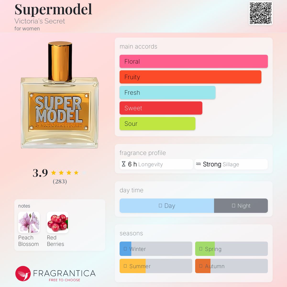 عطر ادکلن سوپرمدل ویکتوریا سیکرت - Supermodel Victoria's Secret - بررسی، قیمت و خرید