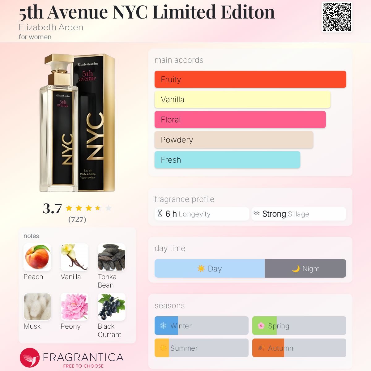 عطر ادکلن فیفت اونیو ان وای سی لیمیتد ادیشن الیزابت آردن - 5th Avenue NYC Limited Editon Elizabeth Arden - بررسی، قیمت و خرید