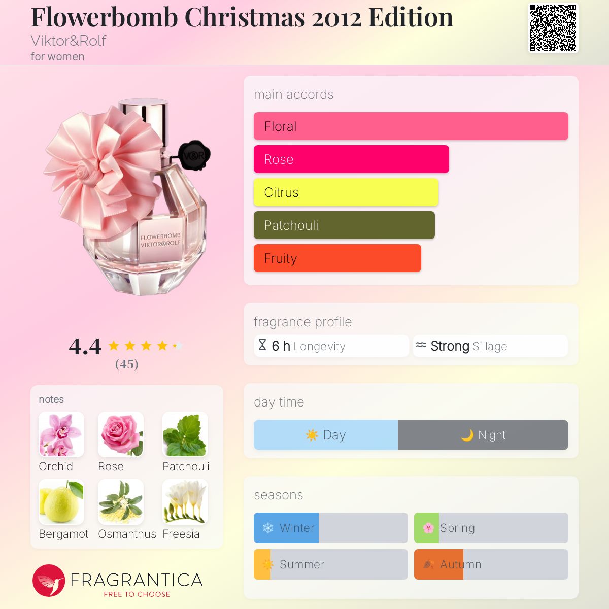 عطر ادکلن فلاوربامب کریسمس ۲۰۱۲ ادیشن ویکتور و رالف - Flowerbomb Christmas 2012 Edition Viktor&Rolf - بررسی، قیمت و خرید